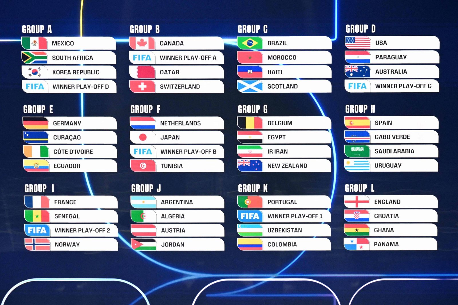 Guia dos grupos da Copa: tudo o que você precisa saber sobre as 48 seleções