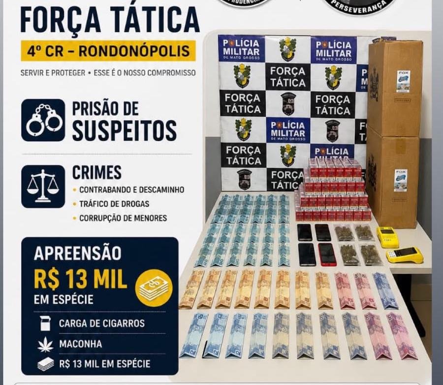 Polícia apreende drogas e dinheiro em operação em Rondonópolis