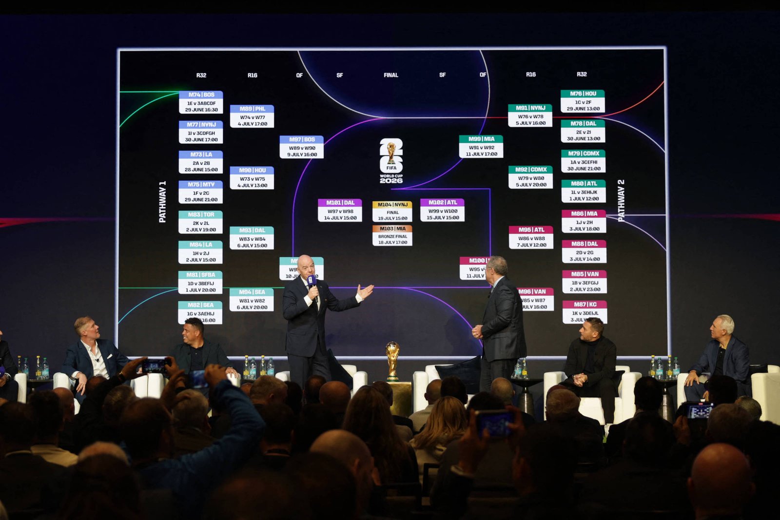 Chaveamento do mata-mata da Copa do Mundo é definido pela Fifa